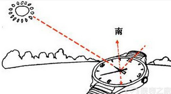 教你用腕表辨别东南西北（方向）！ 第7张