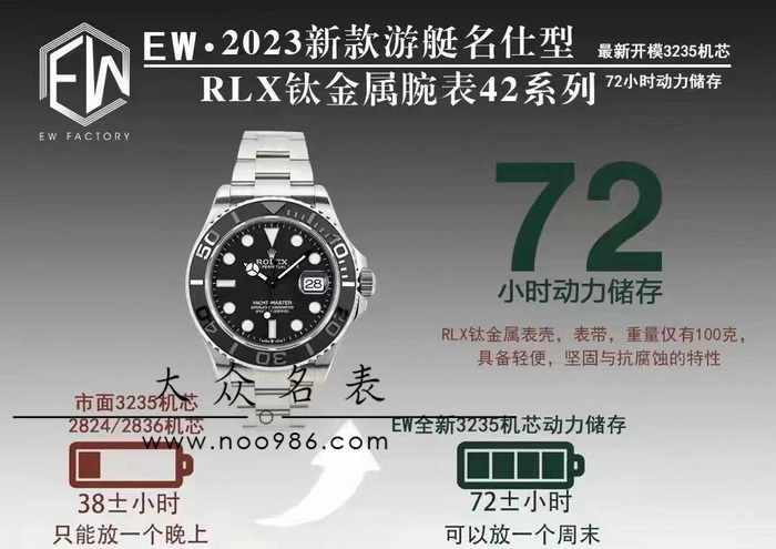 EW厂复刻2023款游艇名仕型226627钛金属手表介绍 第1张